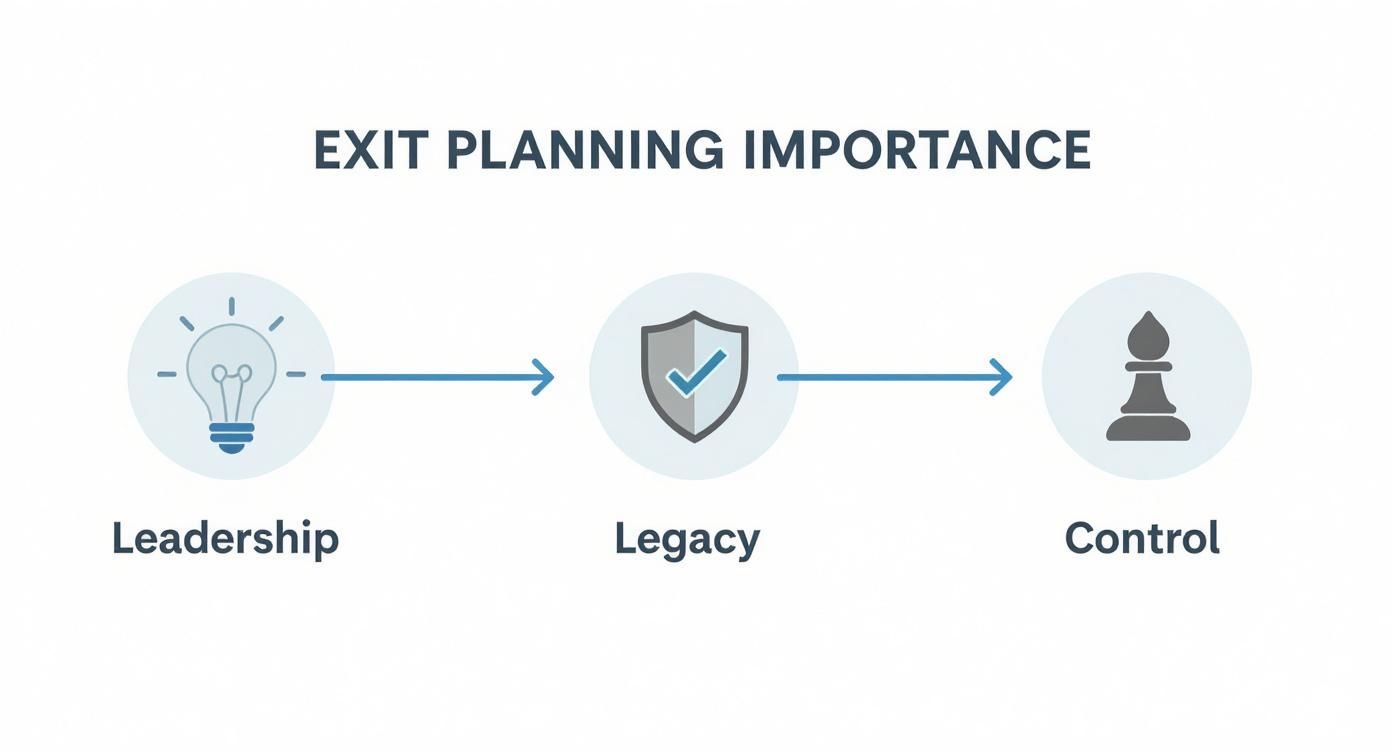 Infographic about business exit strategy planning