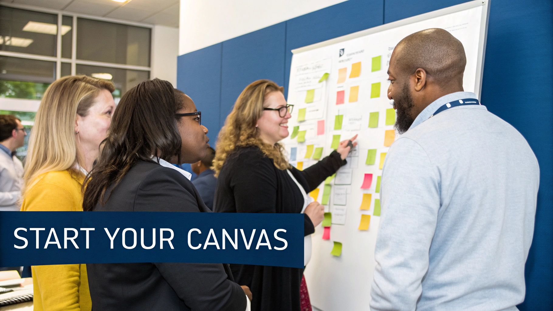 A team collaboratively filling out a Business Model Canvas on a physical whiteboard with various coloured sticky notes.