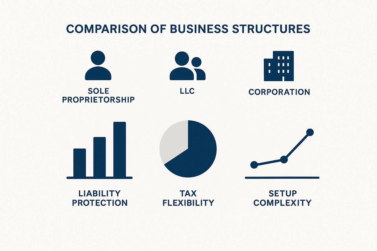 111 How to Start a Business in the UK