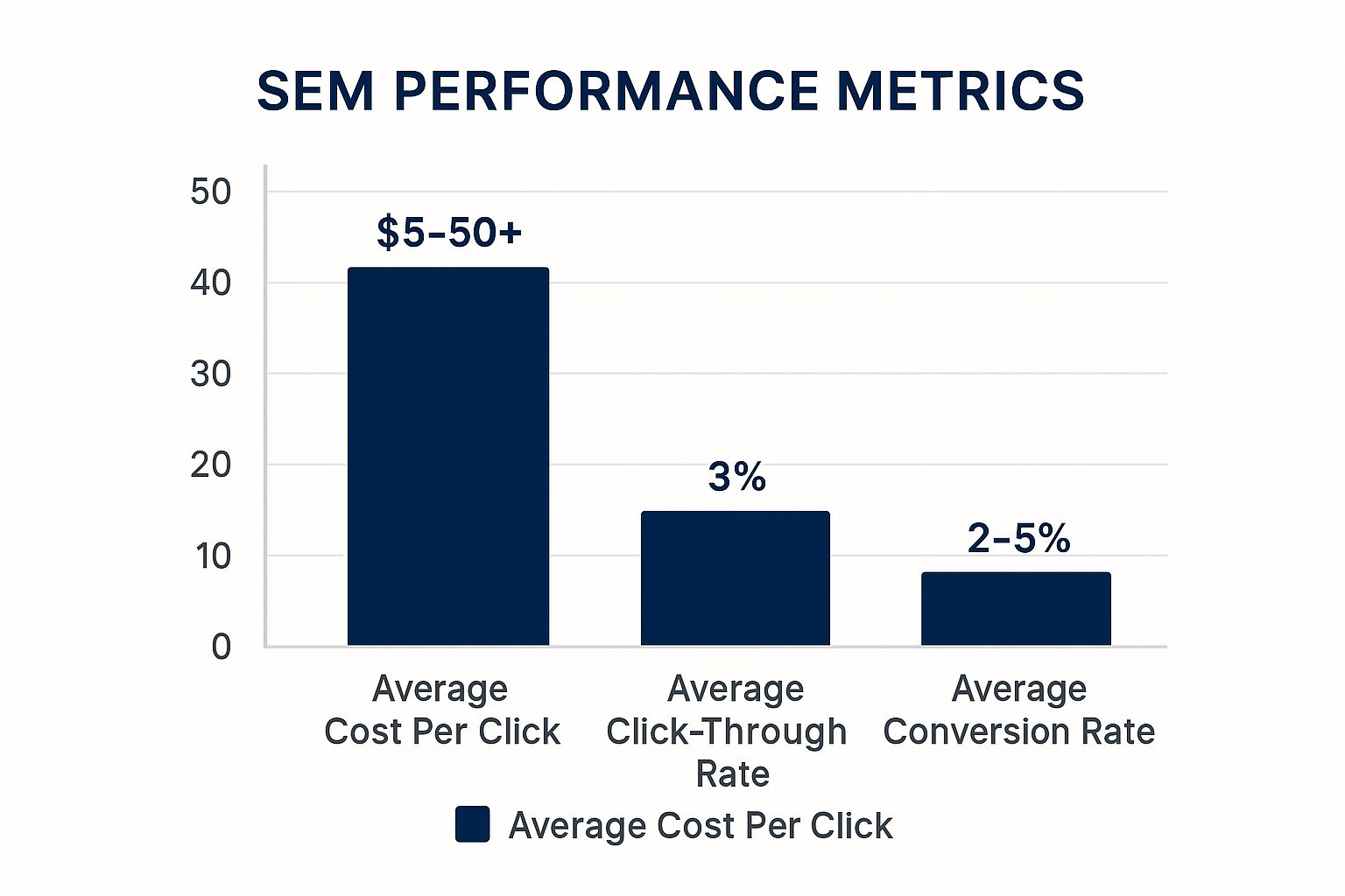 SEO Metrics